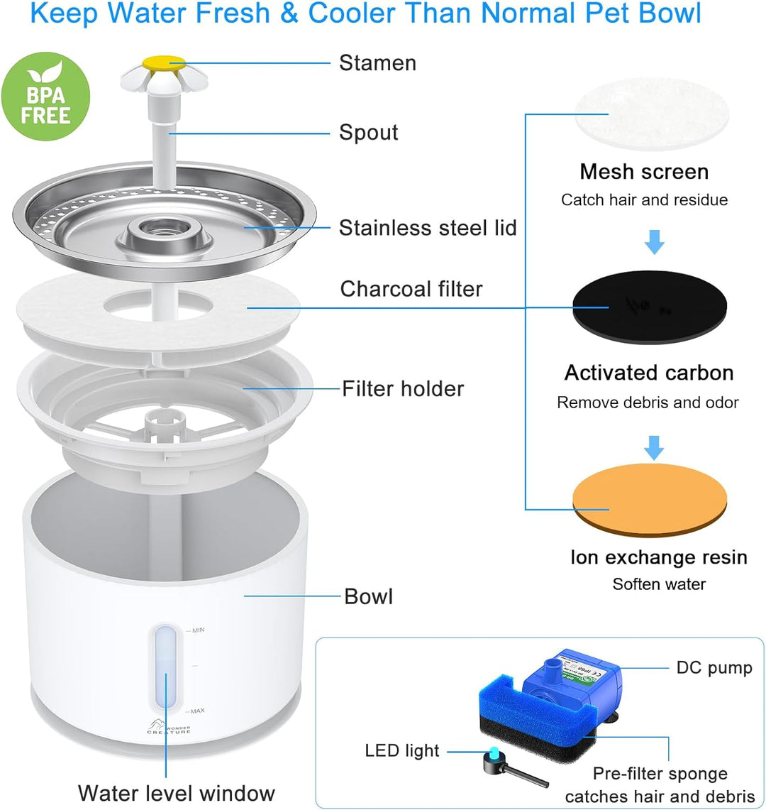 Cat Water Fountain Stainless Steel, 81Oz/2.4L Cat Fountain with Water Level Window and LED Light for Water Shortage Alert, Cat and Dog Fountain with 3 Filters and 1 Mat