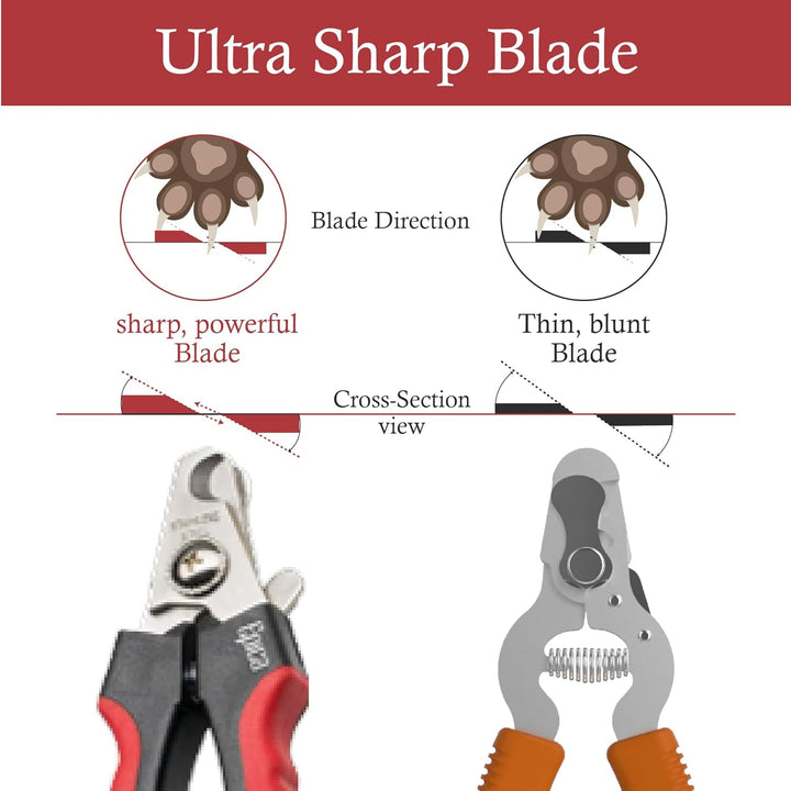 Professional Dog Nail Clipper, Nail Clippers for Large Dog, Easy and Safe Grooming Clippers, Cat Claw Trimmer with Safety Guard (Small/Medium)
